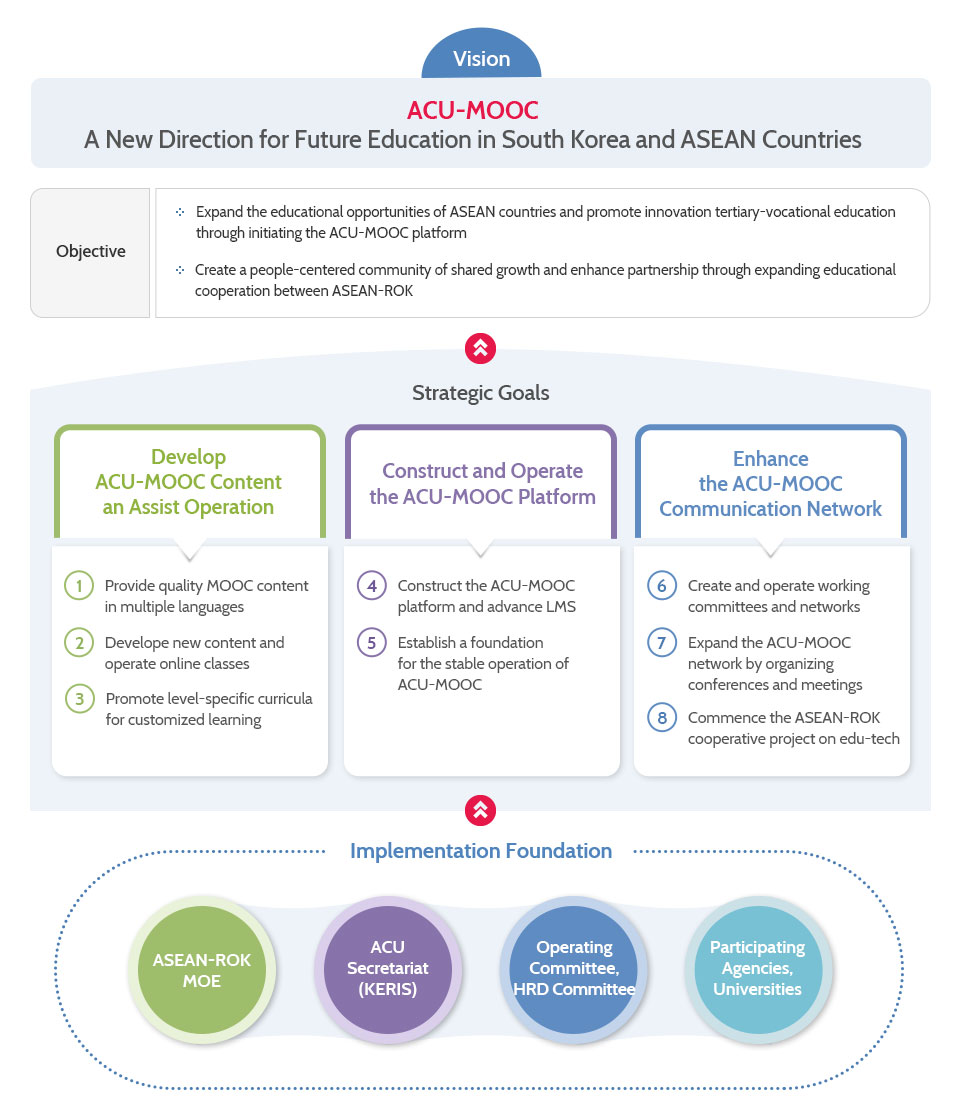 OUR VISION AND STRATEGIES